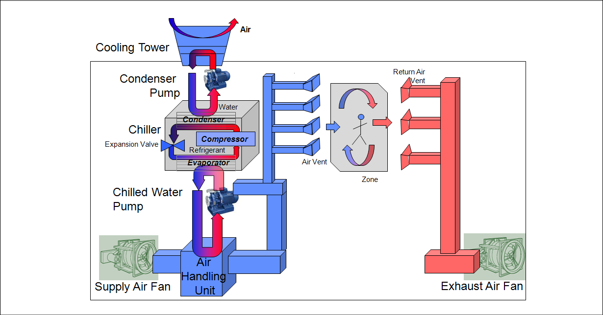 Chiller Nedir